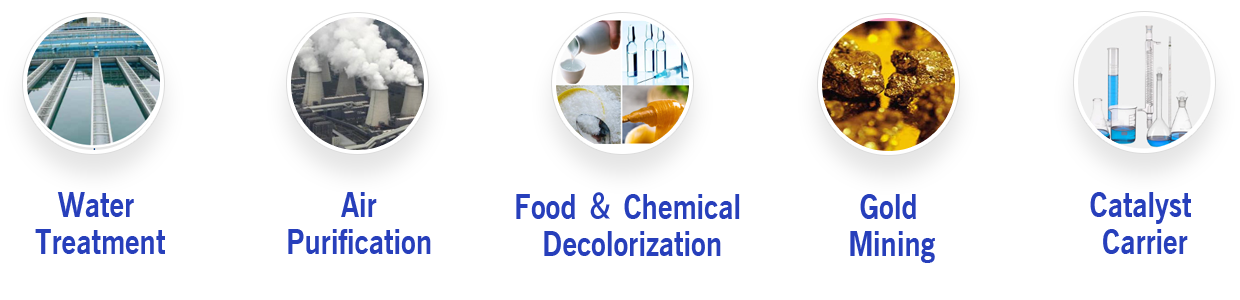 coal columnar activated carbon production process coal columnar activated carbon production process