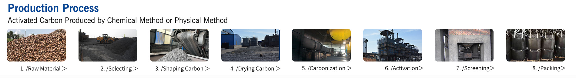 activated carbon production process